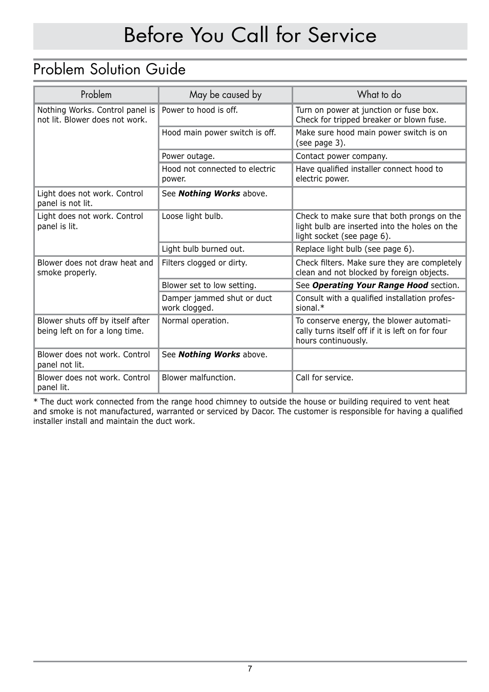Before you call for service, Problem solution guide | Dacor PREFERENCE PHW30 User Manual | Page 9 / 12