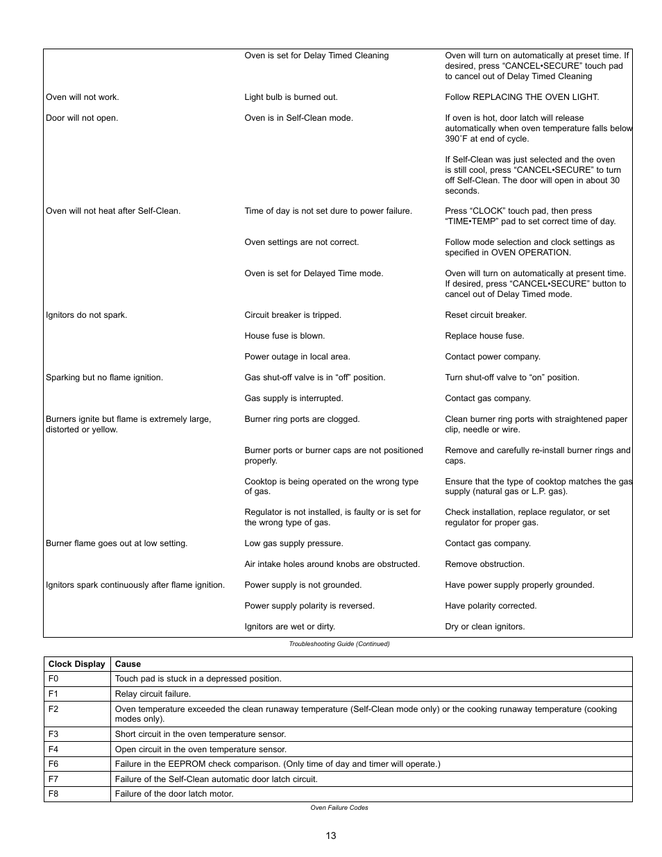 Dacor Epicure User Manual | Page 15 / 20