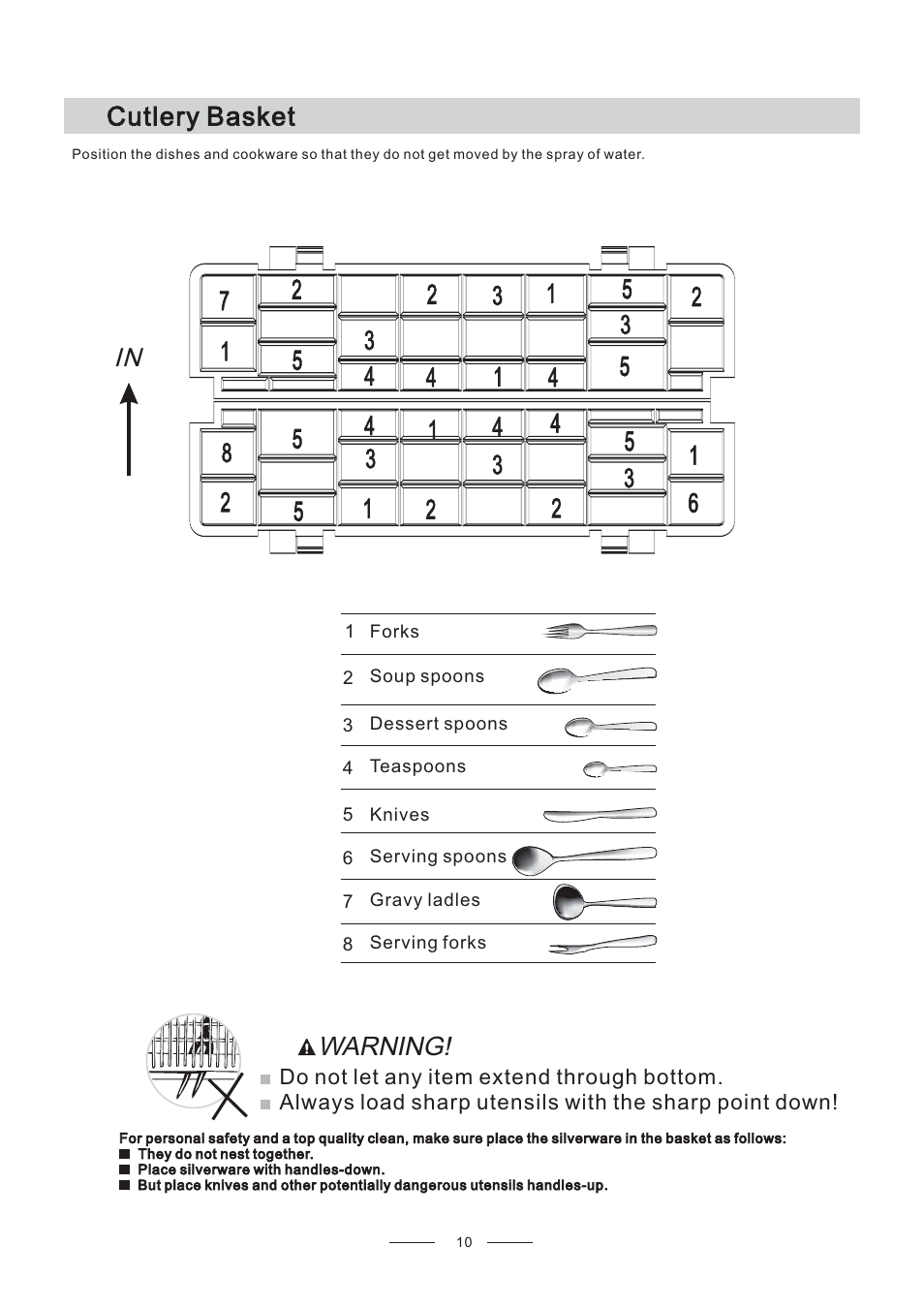 Cutlery basket in, Warning | Candy CDCP 6/E-07 User Manual | Page 14 / 26