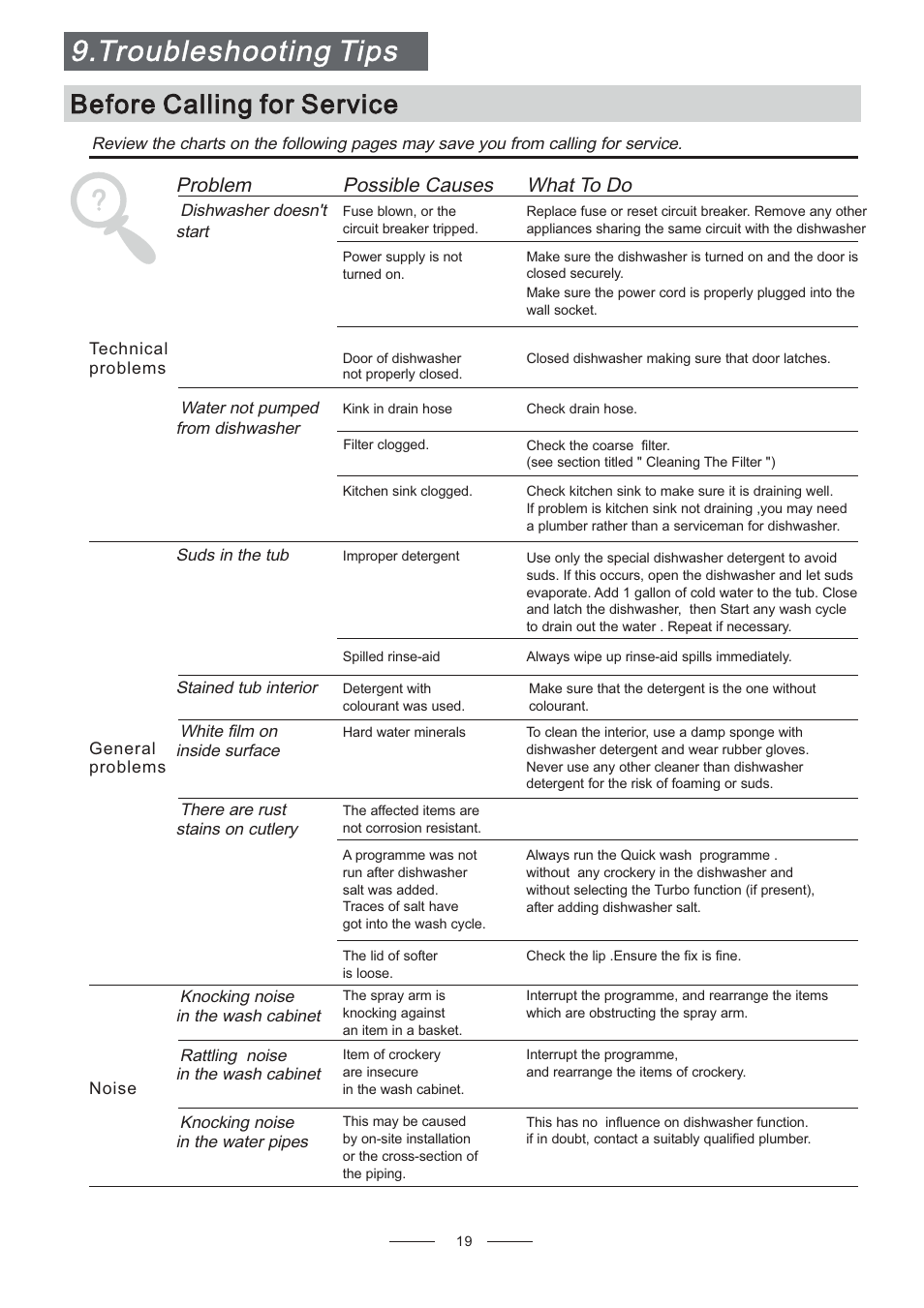Troubleshooting tips, Before calling for service, Problem possible causes what to do | Candy CDCP 6/E-07 User Manual | Page 23 / 26