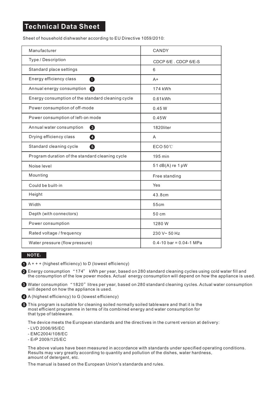 Technical data sheet | Candy CDCP 6/E-07 User Manual | Page 26 / 26