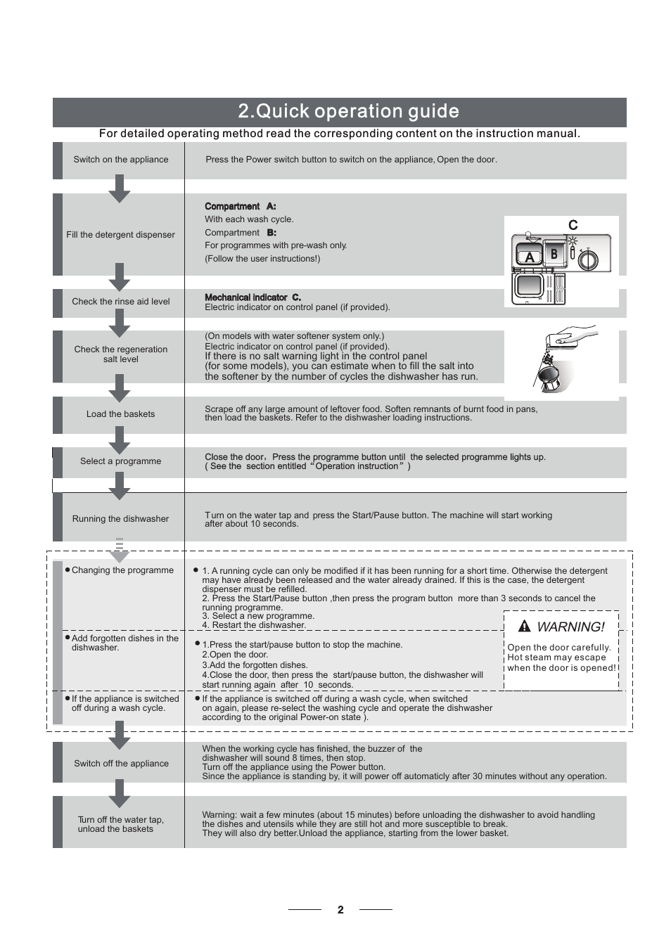 Quick operation guide, Warning, Ca b | Candy CDCP 6/E-07 User Manual | Page 6 / 26