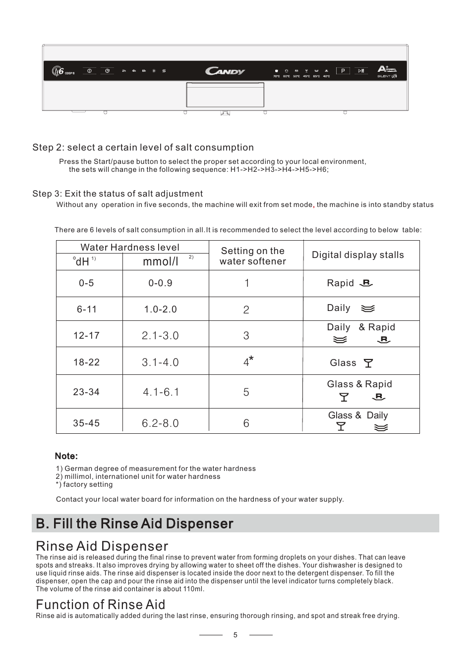 B. fill the rinse aid dispenser, Rinse aid dispenser function of rinse aid, Mmol/l | Candy CDCP 6/E-07 User Manual | Page 9 / 26