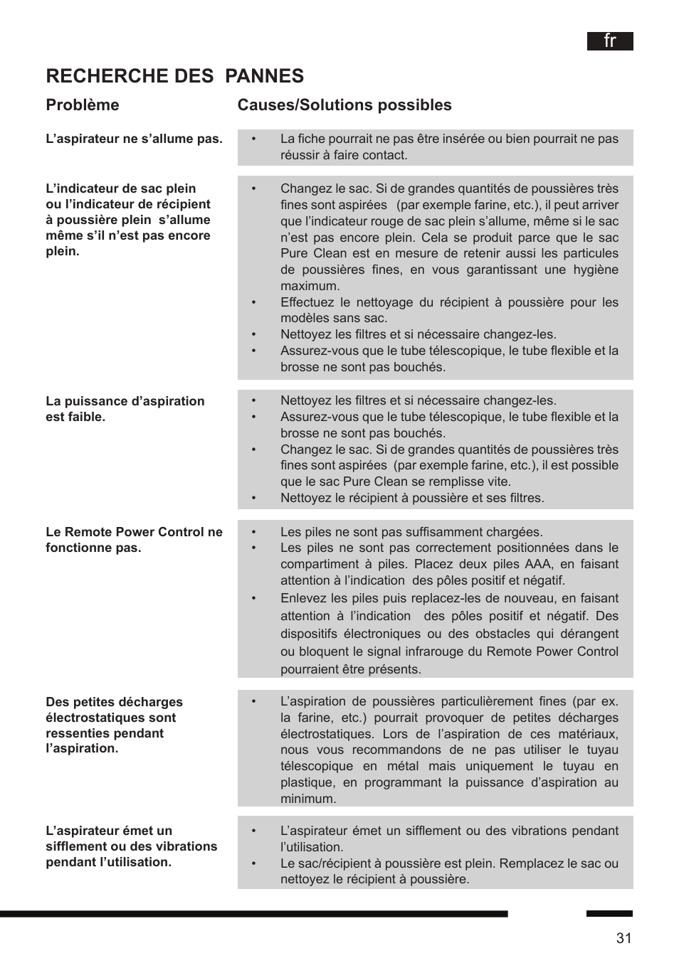 Recherche des pannes, Problème causes/solutions possibles | Hotpoint Ariston SL D16 APR User Manual | Page 32 / 86