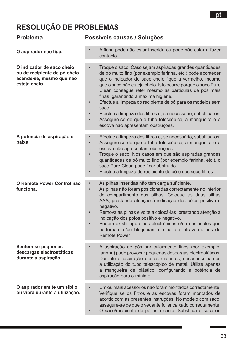 Resolução de problemas, Problema possíveis causas / soluções | Hotpoint Ariston SL D16 APR User Manual | Page 64 / 86