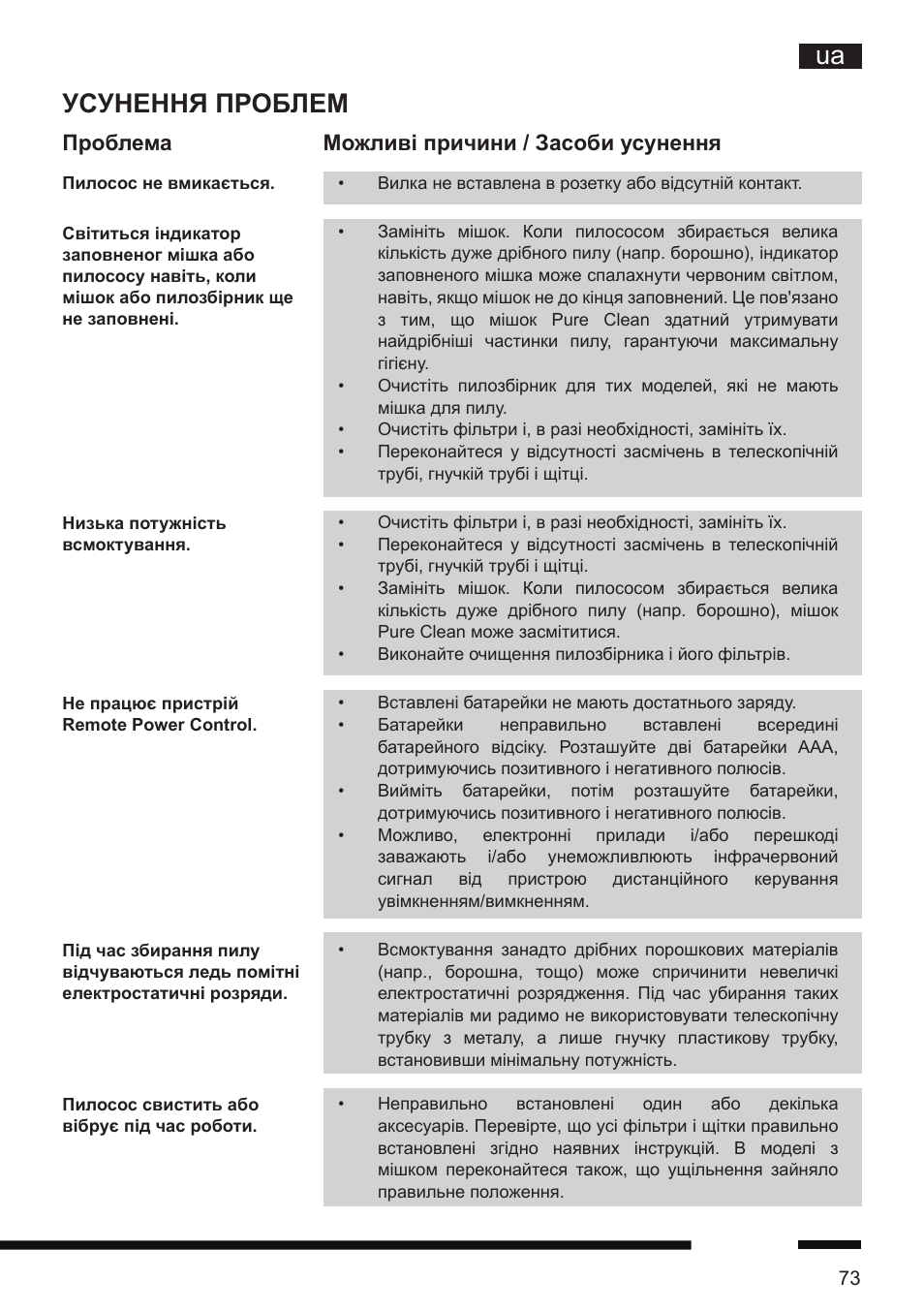 Усунення проблем, Проблема можливі причини / засоби усунення | Hotpoint Ariston SL D16 APR User Manual | Page 74 / 86
