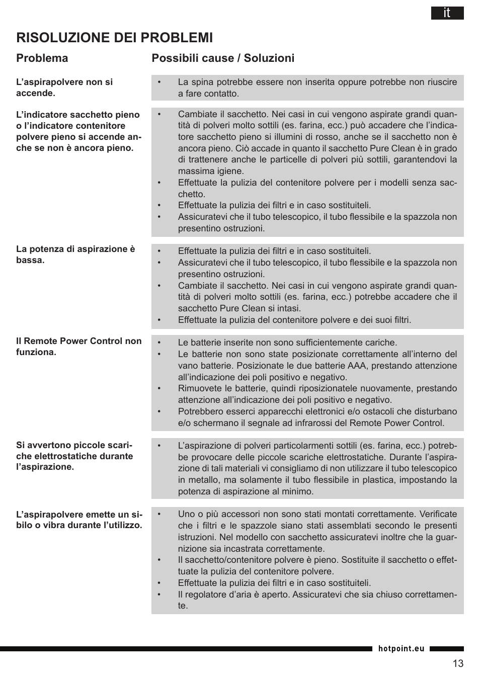 Risoluzione dei problemi, Problema possibili cause / soluzioni | Hotpoint Ariston SL C10 BCH User Manual | Page 13 / 100