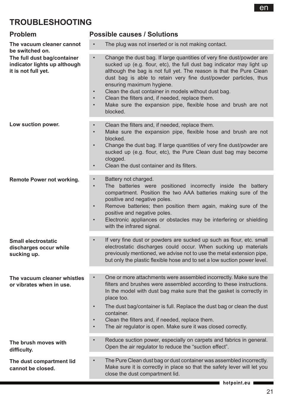 It en, Troubleshooting, Problem possible causes / solutions | Hotpoint Ariston SL C10 BCH User Manual | Page 21 / 100