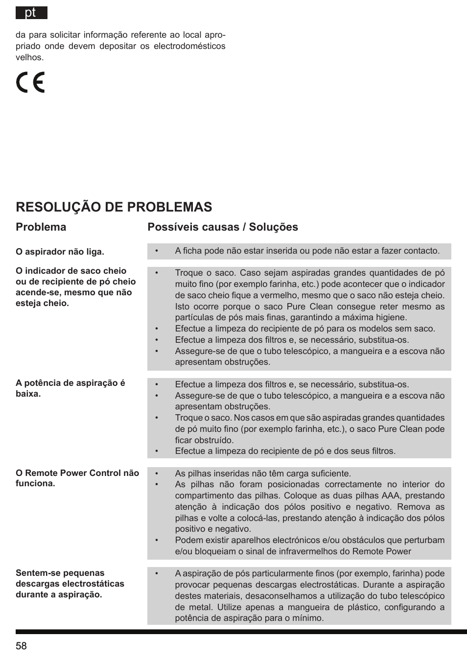 Resolução de problemas | Hotpoint Ariston SL C10 BCH User Manual | Page 58 / 100