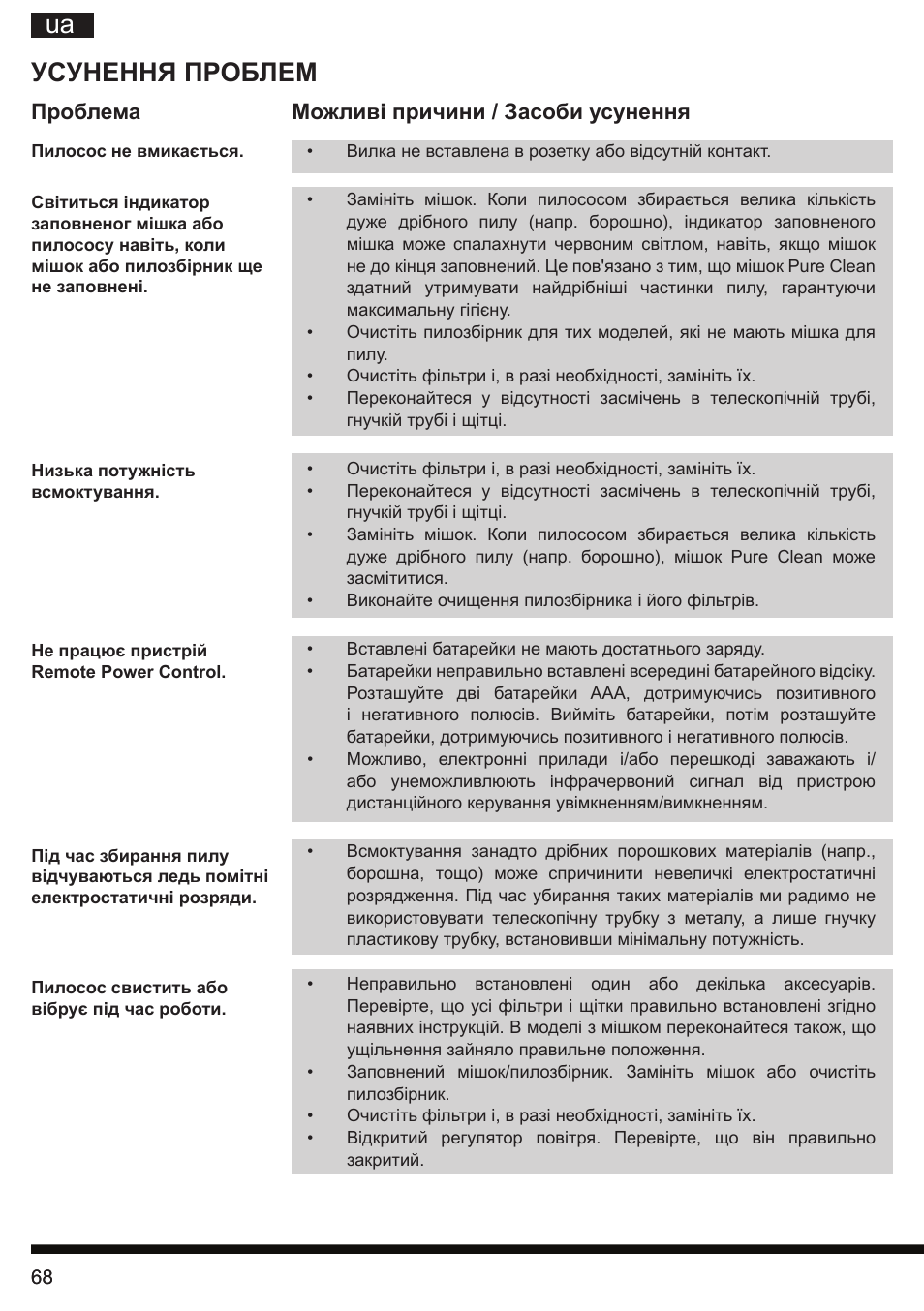Усунення проблем, Проблема можливі причини / засоби усунення | Hotpoint Ariston SL C10 BCH User Manual | Page 68 / 100