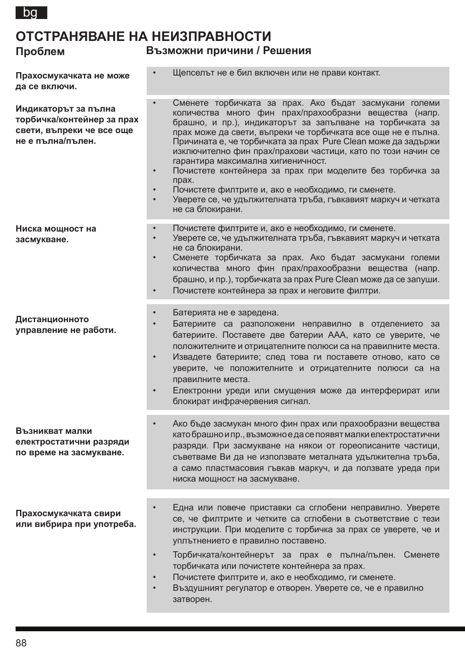 It bg, Отстраняване на неизправности, Проблем възможни причини / решения | Hotpoint Ariston SL C10 BCH User Manual | Page 88 / 100