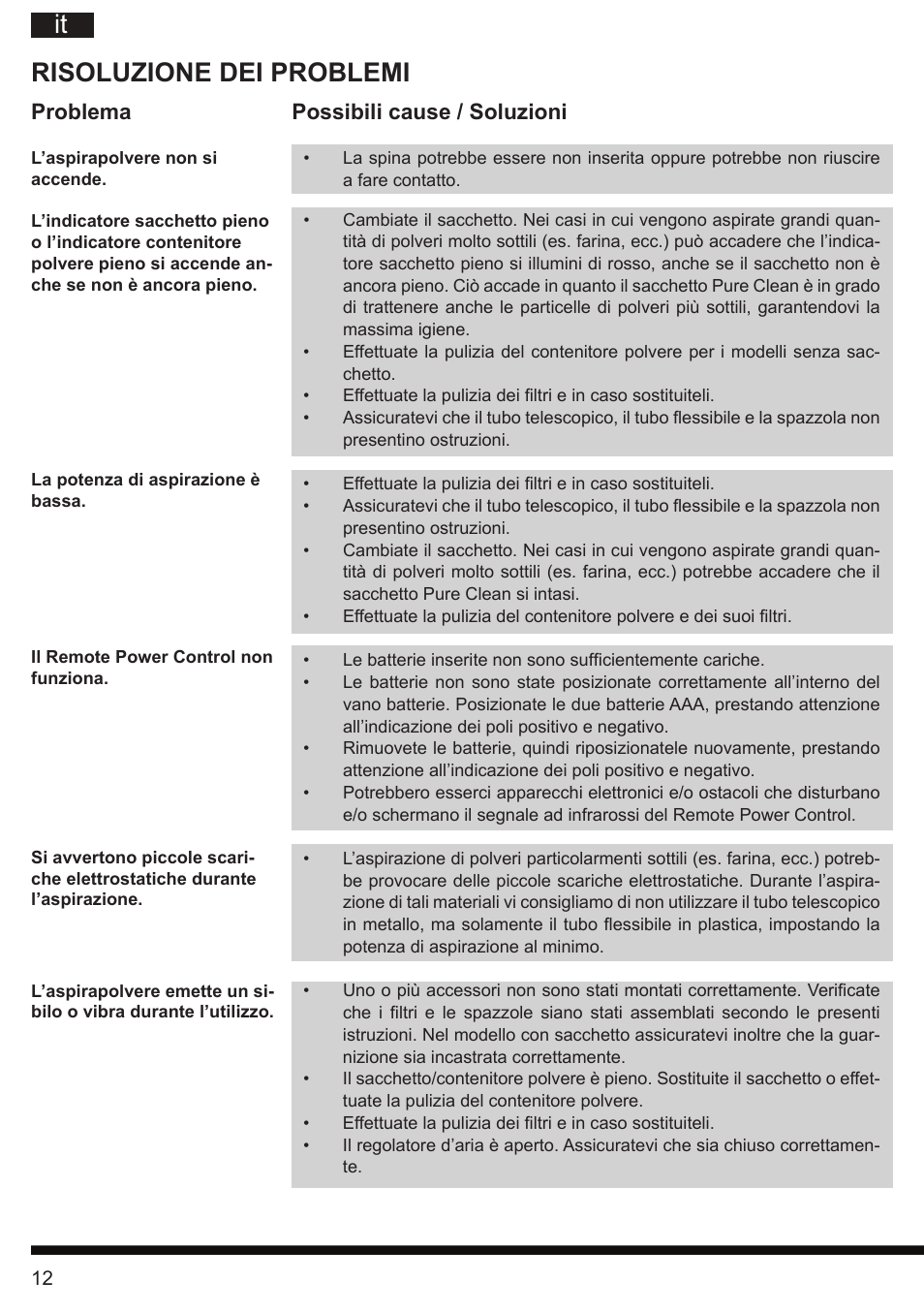 Risoluzione dei problemi, Problema possibili cause / soluzioni | Hotpoint Ariston SL B10 BDB User Manual | Page 12 / 84