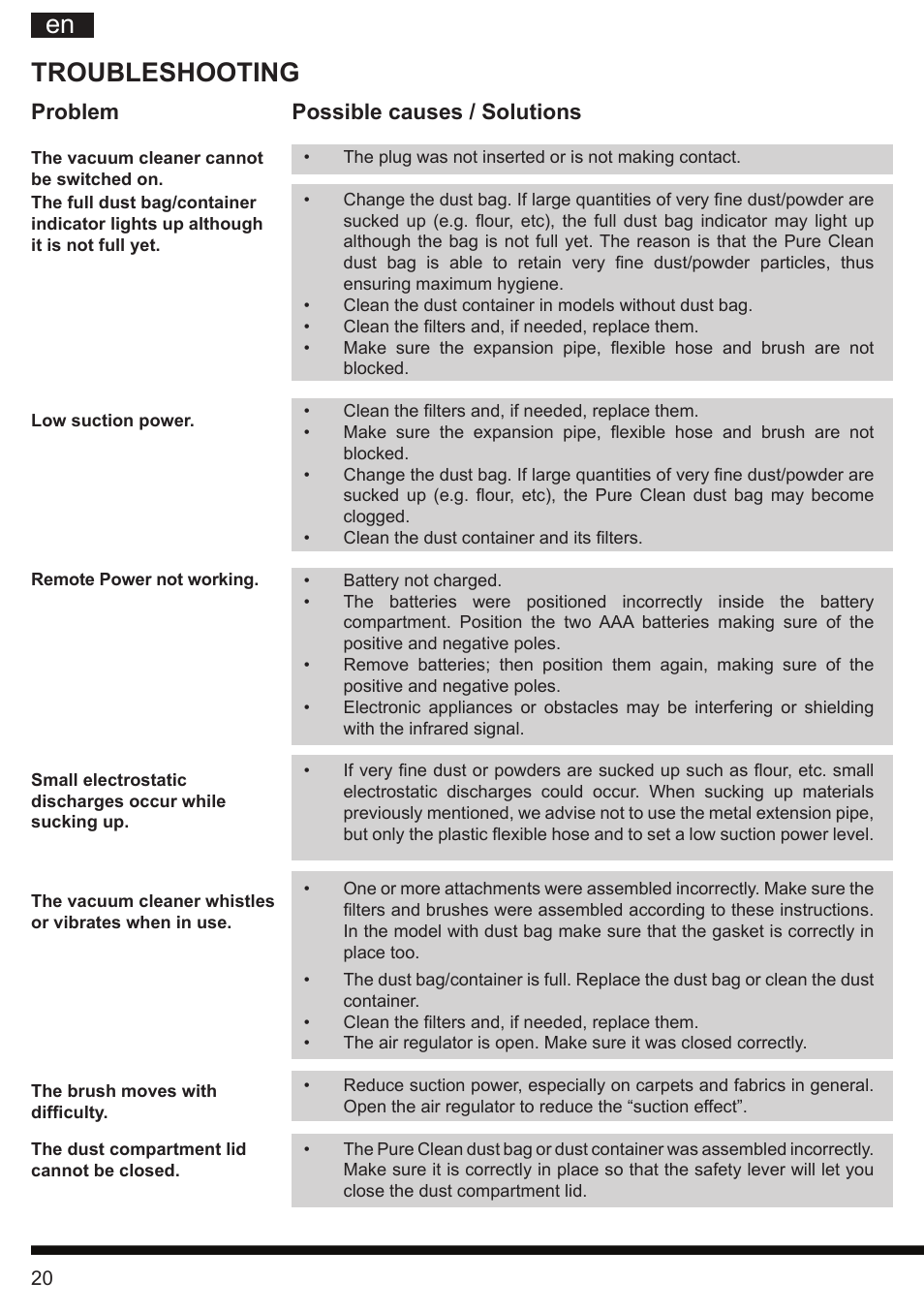 It en, Troubleshooting, Problem possible causes / solutions | Hotpoint Ariston SL B10 BDB User Manual | Page 20 / 84