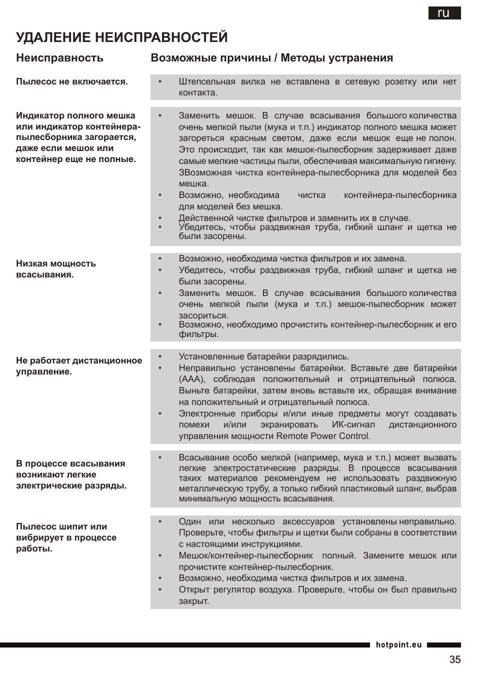 Удаление неисправностей | Hotpoint Ariston SL B10 BDB User Manual | Page 35 / 84