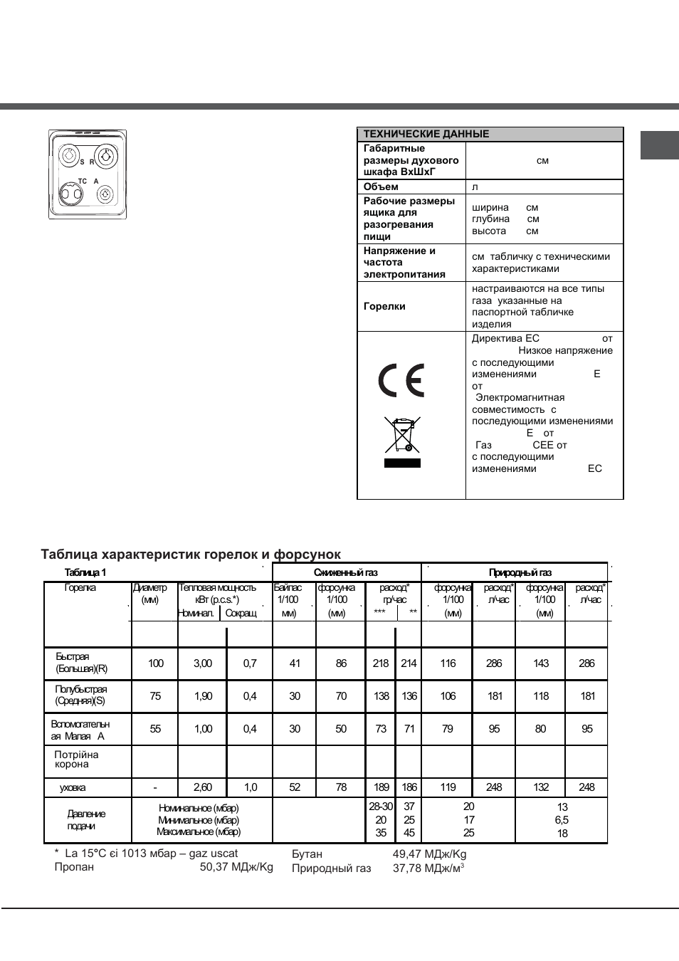 Таблица характеристик горелок и форсунок | Hotpoint Ariston CG65SG1 (W) IT/HA H User Manual | Page 29 / 72