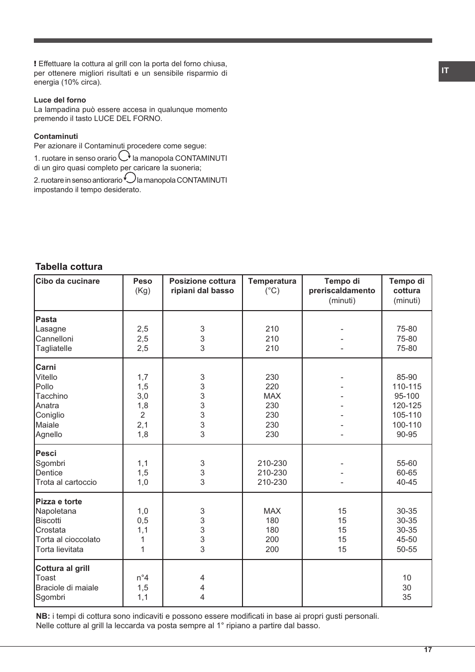 Hotpoint Ariston CP65SG1 /HA S User Manual | Page 17 / 60