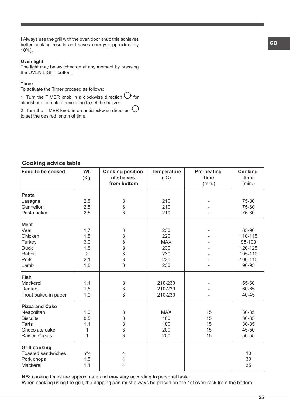Hotpoint Ariston CP65SG1 /HA S User Manual | Page 25 / 60