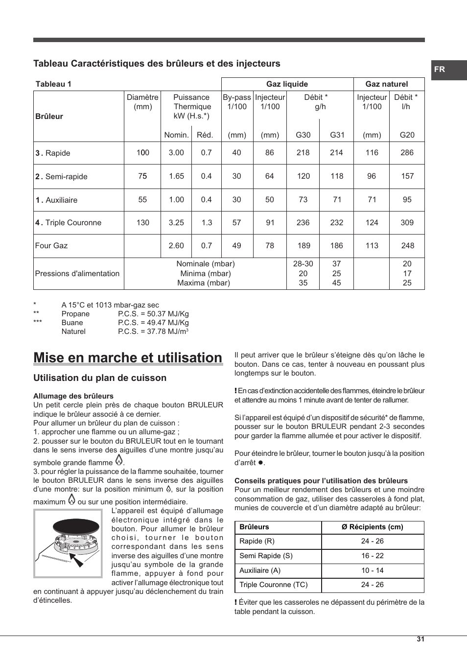 Mise en marche et utilisation | Hotpoint Ariston CP65SG1 /HA S User Manual | Page 31 / 60