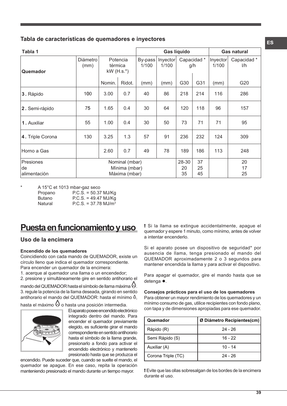 Puesta en funcionamiento y uso | Hotpoint Ariston CP65SG1 /HA S User Manual | Page 39 / 60