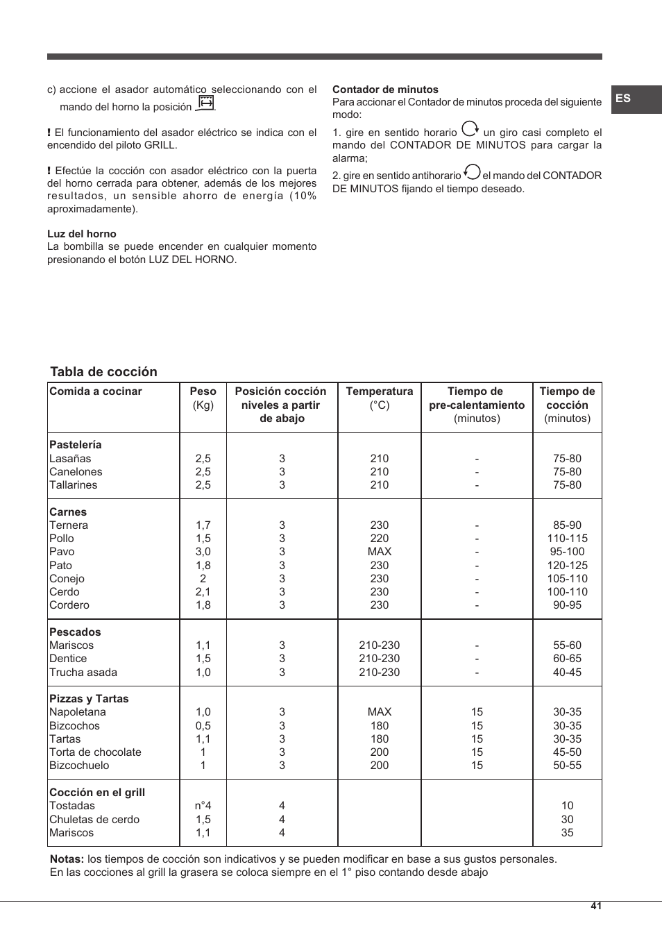 Hotpoint Ariston CP65SG1 /HA S User Manual | Page 41 / 60