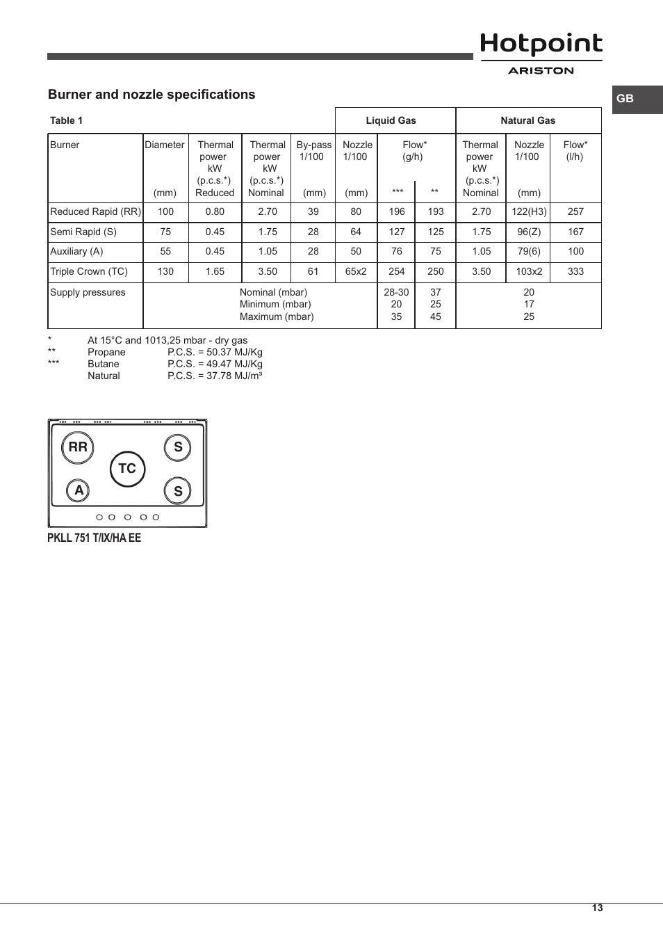 Burner and nozzle specifications, Rr tc s s a | Hotpoint Ariston PKLL 751 T/IX/HA EE User Manual | Page 13 / 56