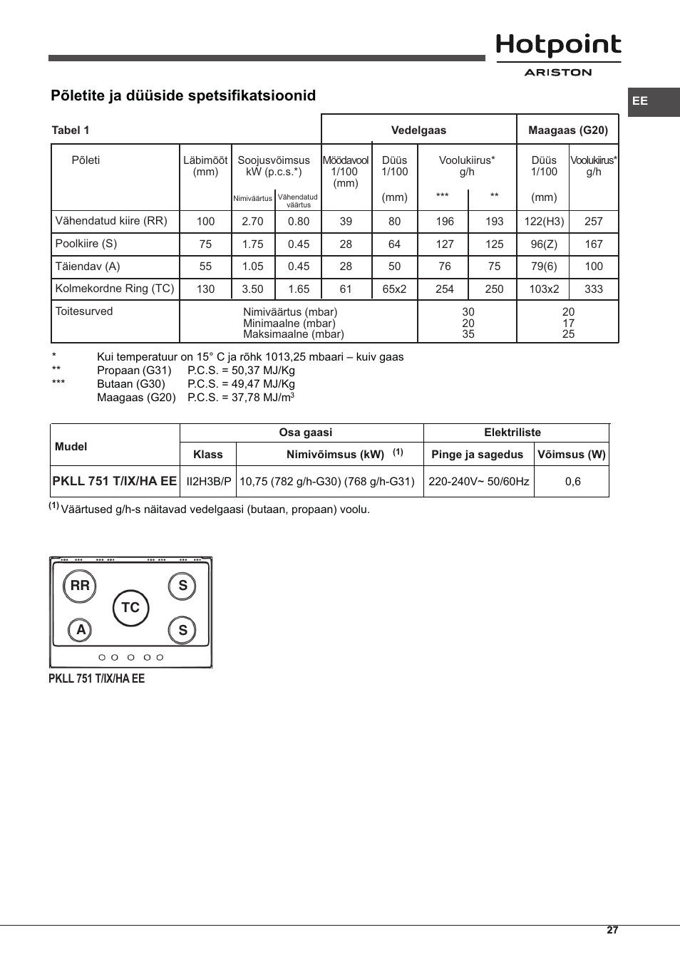 Põletite ja düüside spetsifikatsioonid, Rr tc s s a | Hotpoint Ariston PKLL 751 T/IX/HA EE User Manual | Page 27 / 56