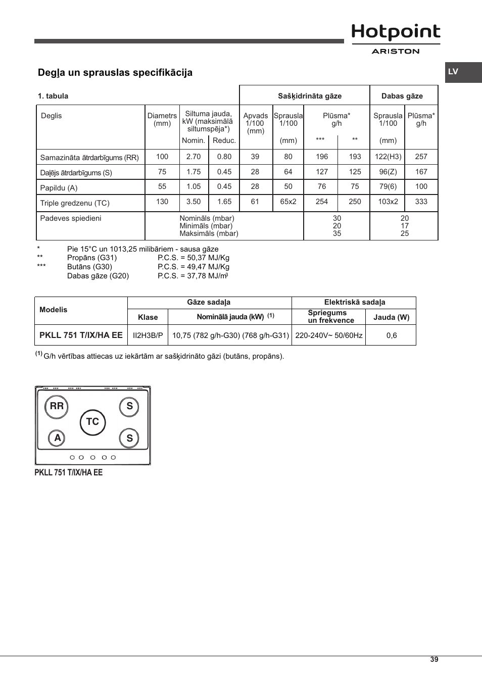 Rr tc s s a, Degļa un sprauslas specifikācija | Hotpoint Ariston PKLL 751 T/IX/HA EE User Manual | Page 39 / 56