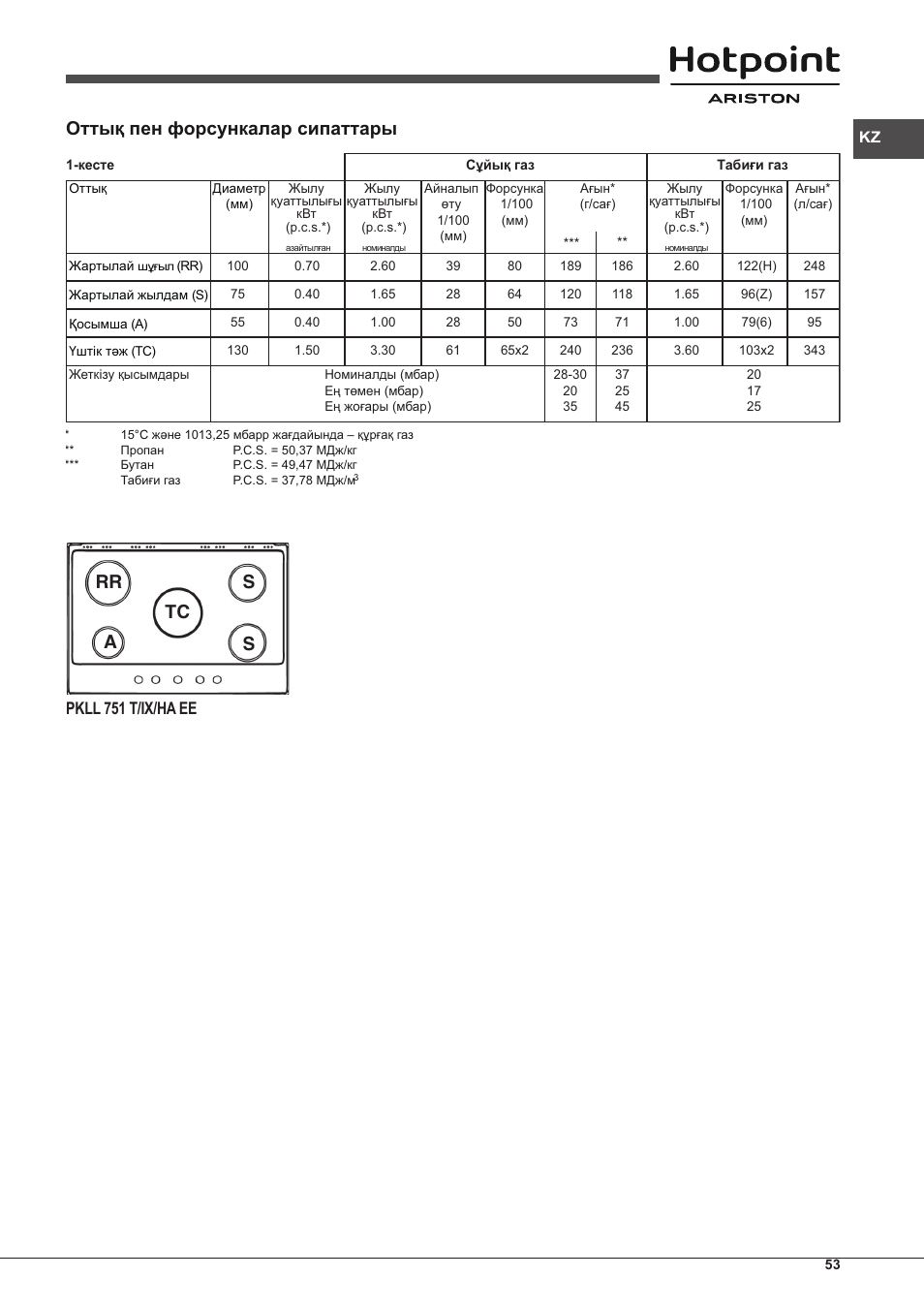 Оттық пен форсункалар сипаттары, Rr tc s s a, Pkll 751 t/ix/ha ee | Hotpoint Ariston PKLL 751 T/IX/HA EE User Manual | Page 53 / 56