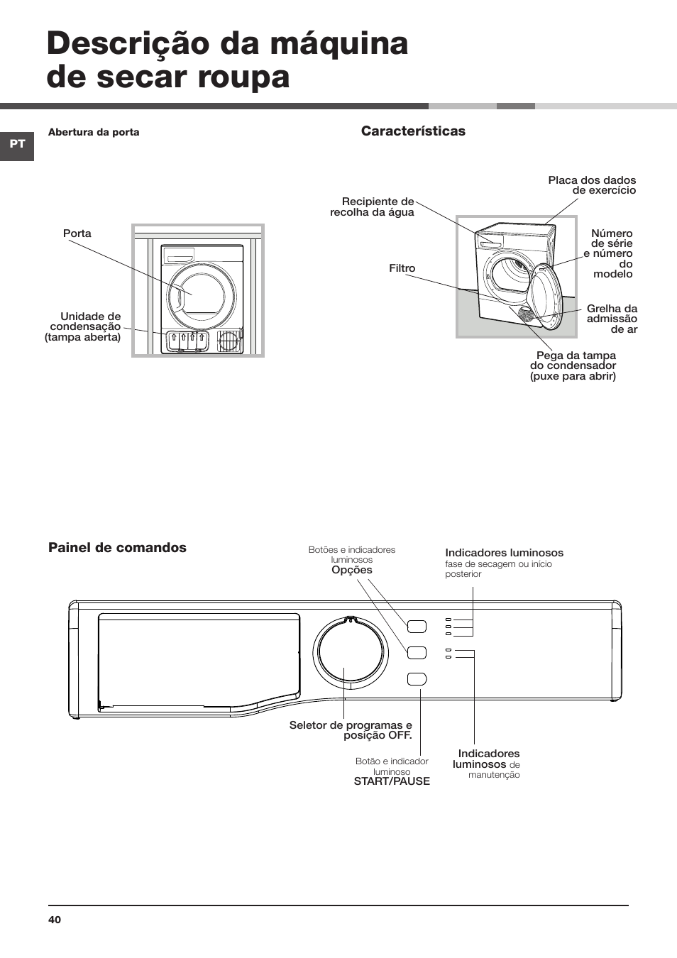 Descrição da máquina de secar roupa, Painel de comandos características, Porta unidade de condensação (tampa aberta) | Recipiente de recolha da água, Placa dos dados de exercício, Pega da tampa do condensador (puxe para abrir), Filtro, Grelha da admissão de ar, Número de série e número do modelo, Seletor de programas e posição off | Hotpoint Ariston TCS 73B GP User Manual | Page 40 / 80