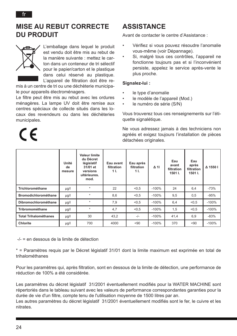 Mise au rebut correcte du produit, Assistance | Hotpoint Ariston CT NTC IX2 User Manual | Page 22 / 61