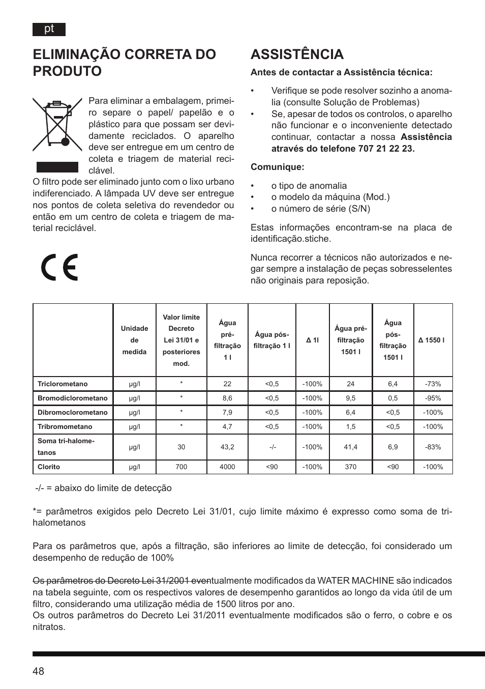 Assistência, Eliminação correta do produto | Hotpoint Ariston CT NTC IX2 User Manual | Page 46 / 61