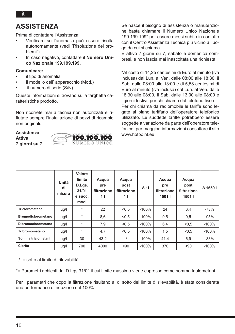 Assistenza | Hotpoint Ariston CT NTC IX2 User Manual | Page 8 / 61