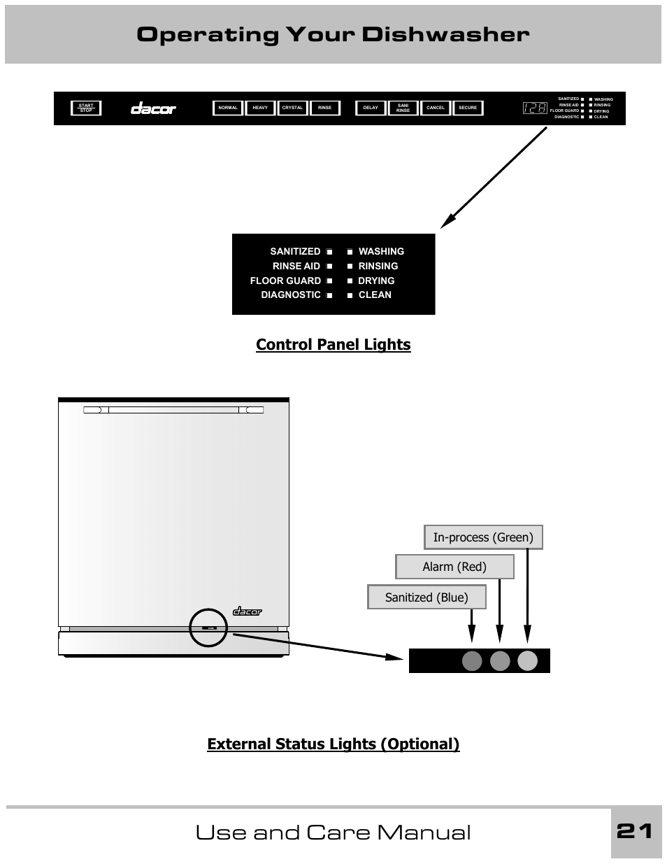 Operating your dishwasher 21 use and care manual, Control panel lights, External status lights (optional) | In-process (green) sanitized (blue) alarm (red) | Dacor 65537 User Manual | Page 21 / 32