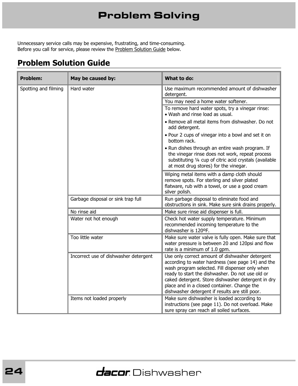 Problem solving 24, Dishwasher, Problem solution guide | Dacor 65537 User Manual | Page 24 / 32