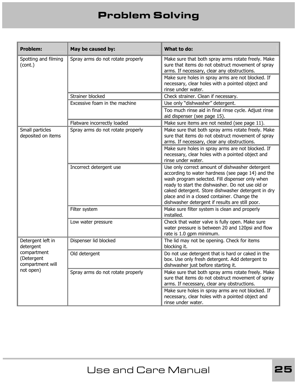 Problem solving 25 use and care manual | Dacor 65537 User Manual | Page 25 / 32