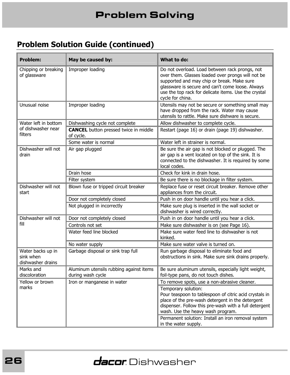 Problem solving 26, Dishwasher, Problem solution guide (continued) | Dacor 65537 User Manual | Page 26 / 32