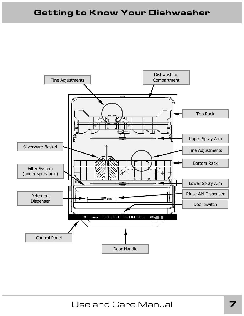 Dacor 65537 User Manual | Page 7 / 32