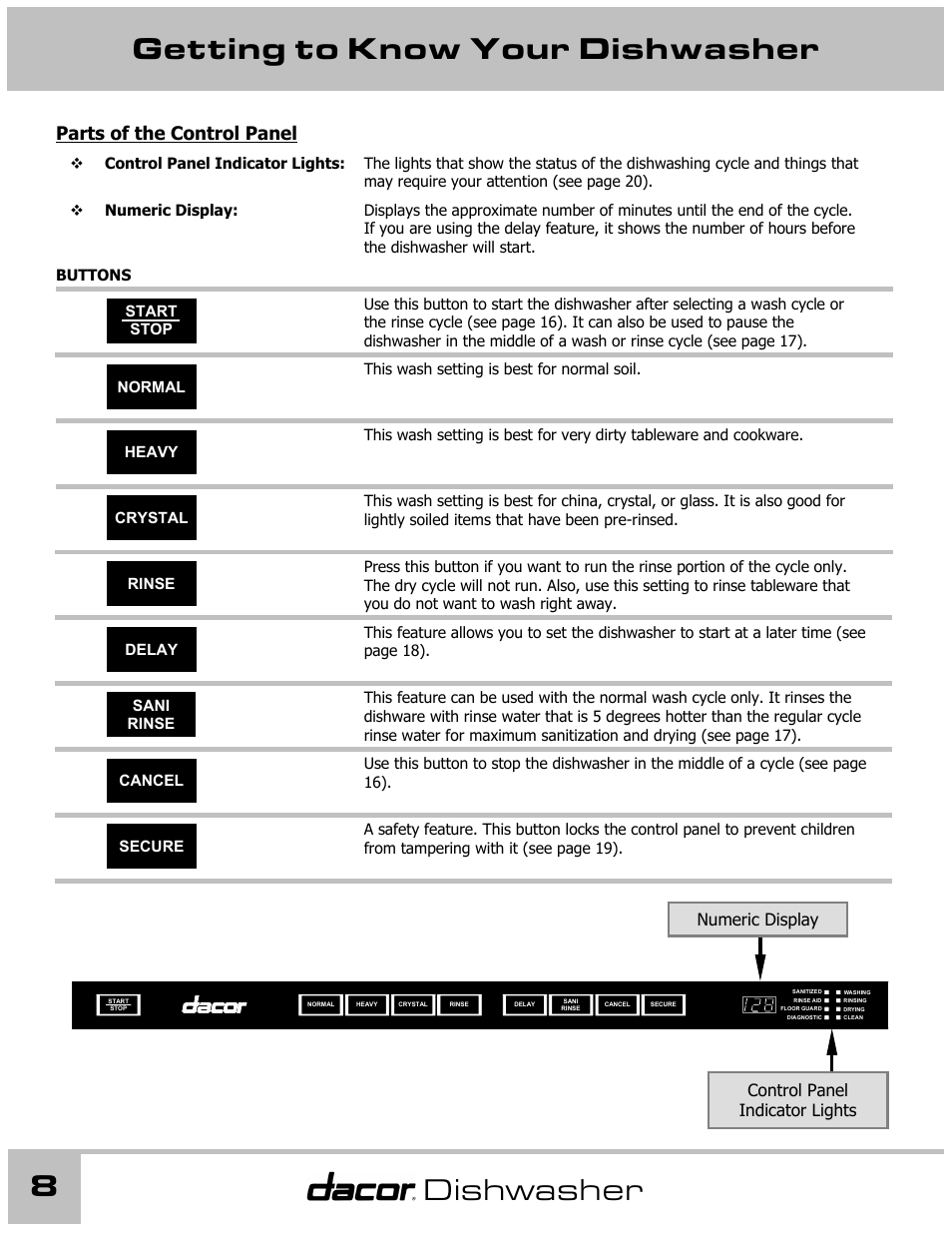 Getting to know your dishwasher 8, Dishwasher, Parts of the control panel | Dacor 65537 User Manual | Page 8 / 32