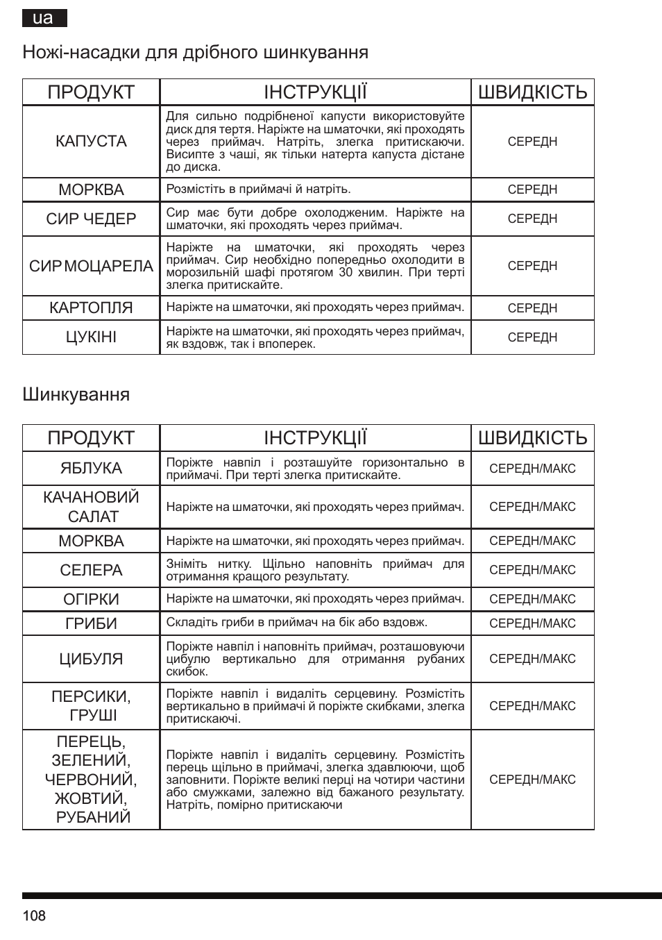 Шинкування продукт інструкції швидкість | Hotpoint Ariston FP 1005 AB0 User Manual | Page 108 / 148