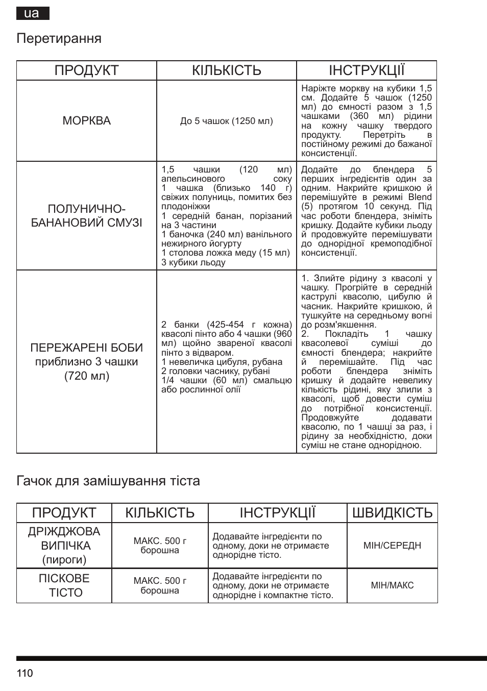 Ua перетирання продукт кількість інструкції | Hotpoint Ariston FP 1005 AB0 User Manual | Page 110 / 148