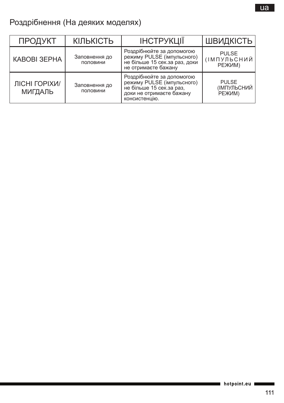 Hotpoint Ariston FP 1005 AB0 User Manual | Page 111 / 148