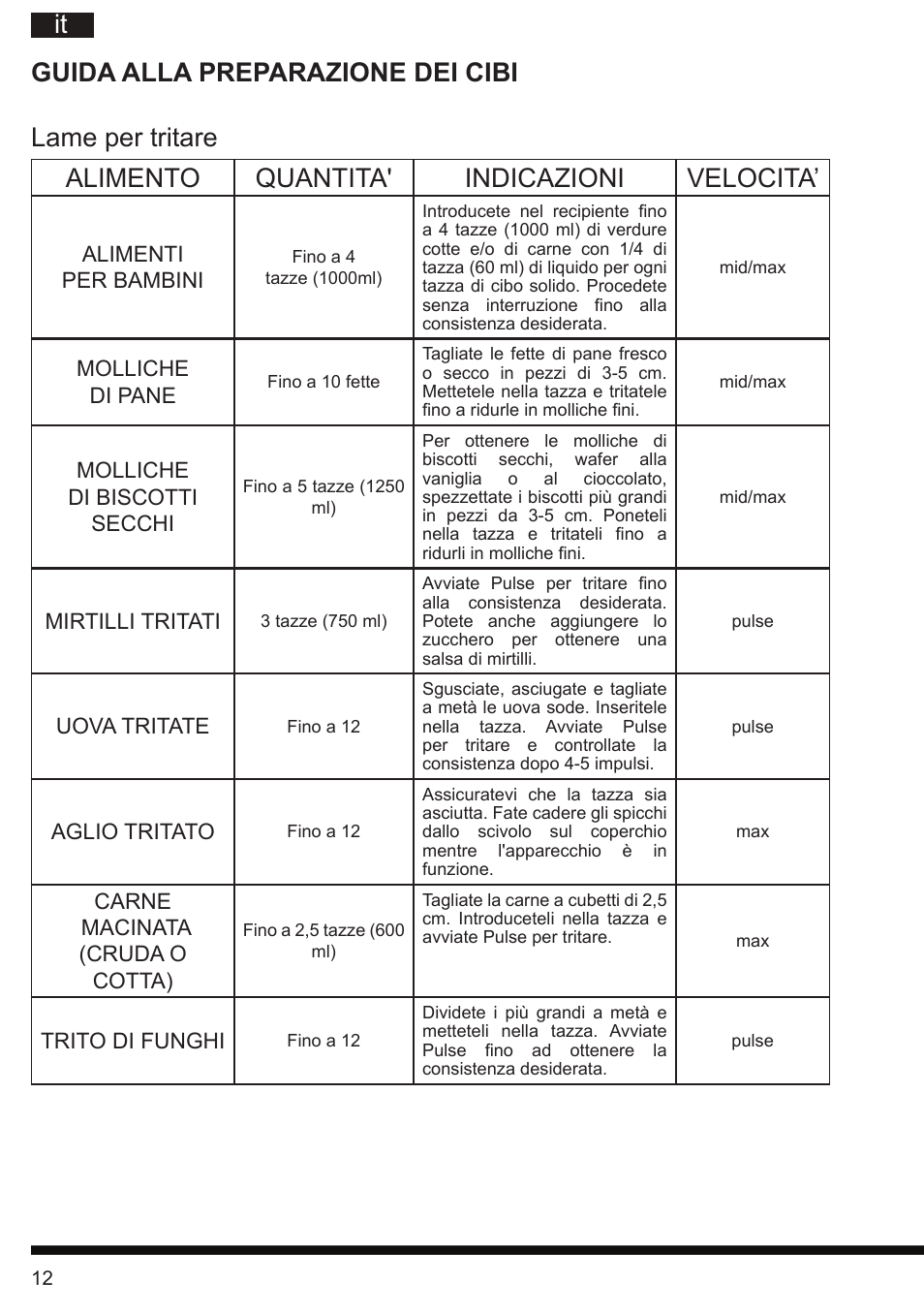 Hotpoint Ariston FP 1005 AB0 User Manual | Page 12 / 148