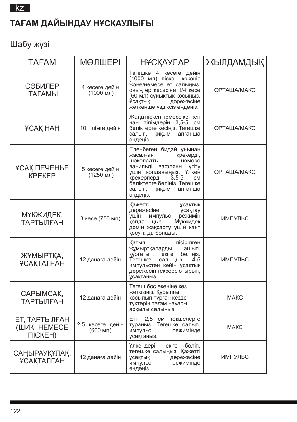 Hotpoint Ariston FP 1005 AB0 User Manual | Page 122 / 148