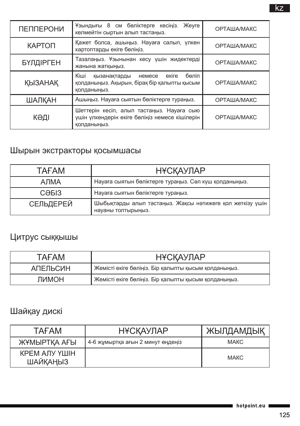 Kz шырын экстракторы қосымшасы тағам нұсқаулар, Цитрус сыққышы тағам нұсқаулар, Шайқау дискі тағам нұсқаулар жылдамдық | Hotpoint Ariston FP 1005 AB0 User Manual | Page 125 / 148