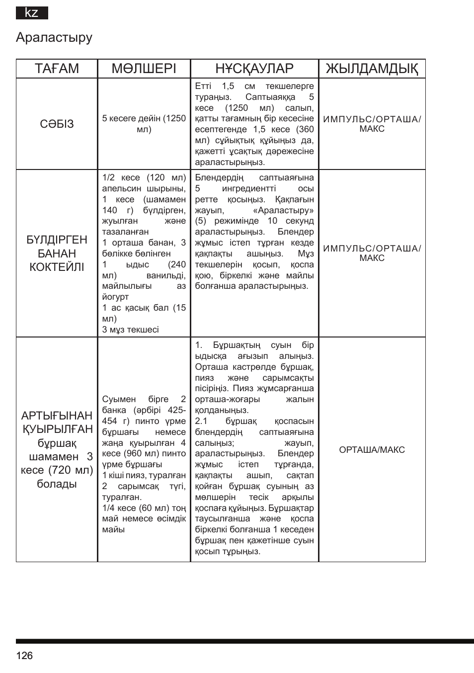 Kz араластыру тағам мөлшері нұсқаулар жылдамдық | Hotpoint Ariston FP 1005 AB0 User Manual | Page 126 / 148