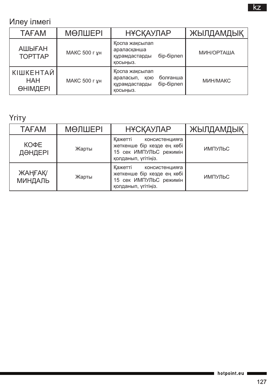 Kz илеу ілмегі тағам мөлшері нұсқаулар жылдамдық, Үгіту тағам мөлшері нұсқаулар жылдамдық | Hotpoint Ariston FP 1005 AB0 User Manual | Page 127 / 148