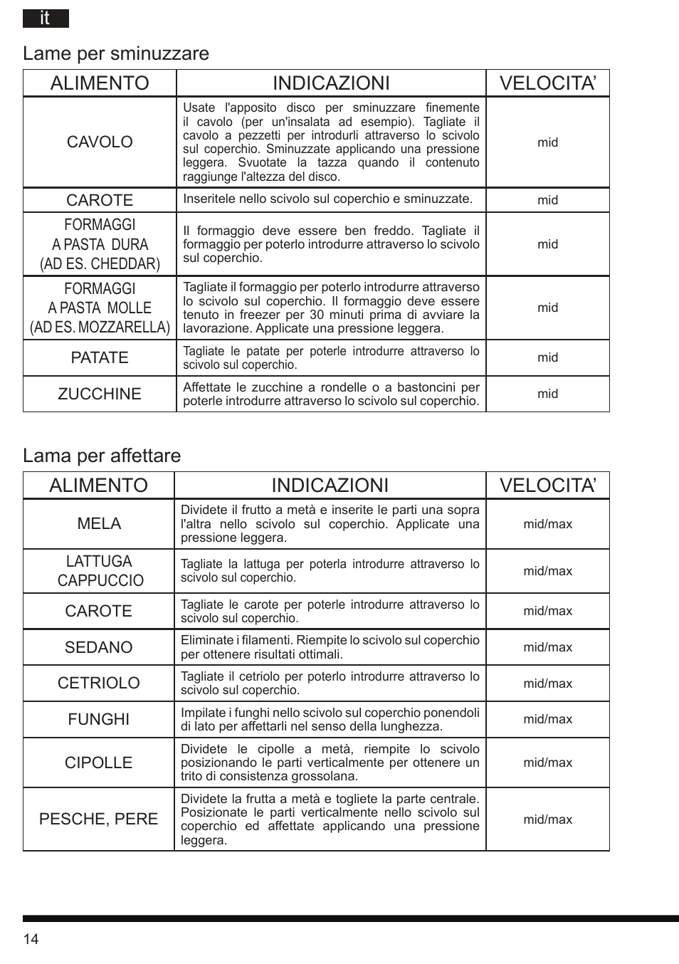 Lame per sminuzzare alimento indicazioni velocita | Hotpoint Ariston FP 1005 AB0 User Manual | Page 14 / 148