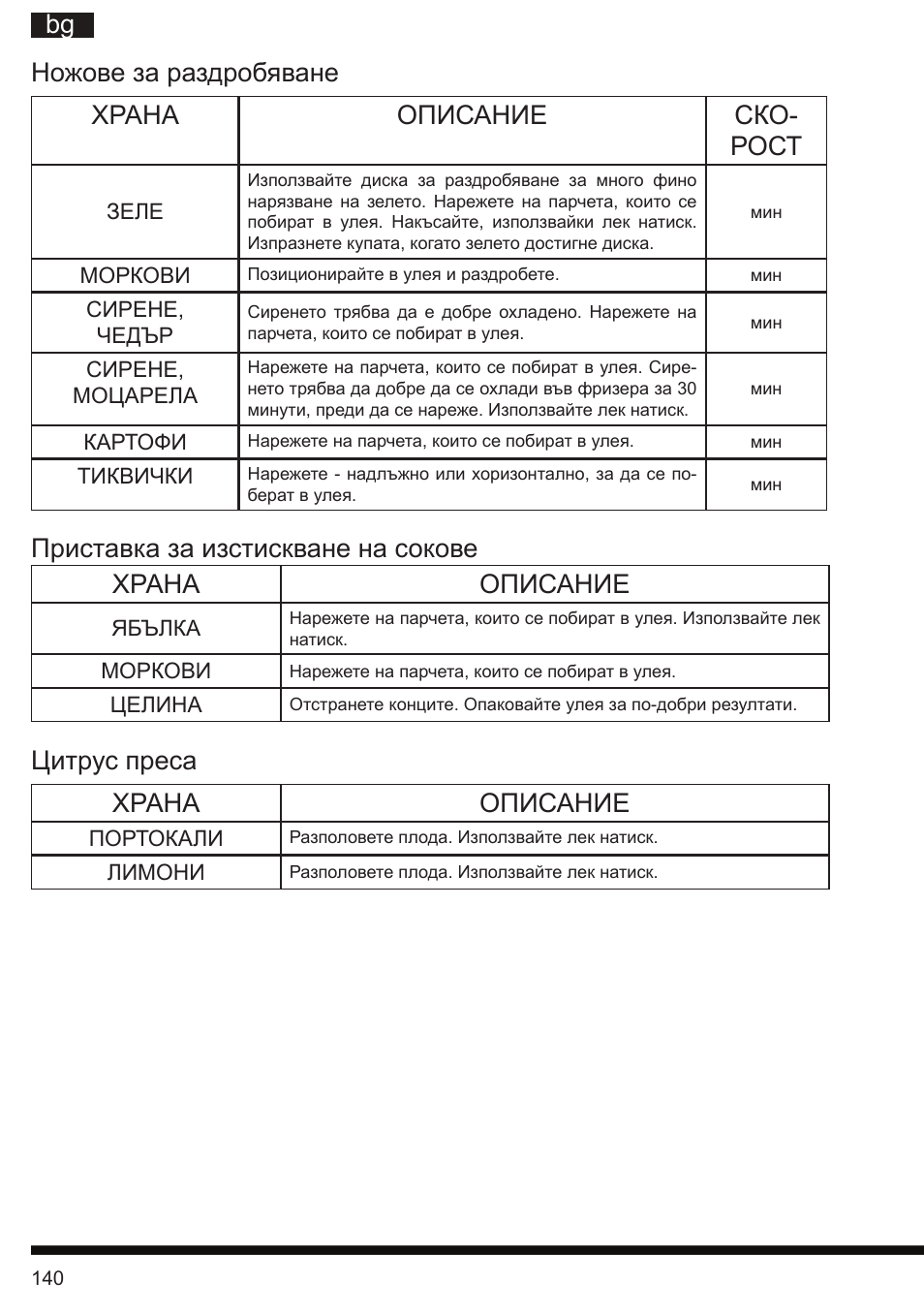 Цитрус преса храна описание, Ножове за раздробяване храна описание ско- рост | Hotpoint Ariston FP 1005 AB0 User Manual | Page 140 / 148