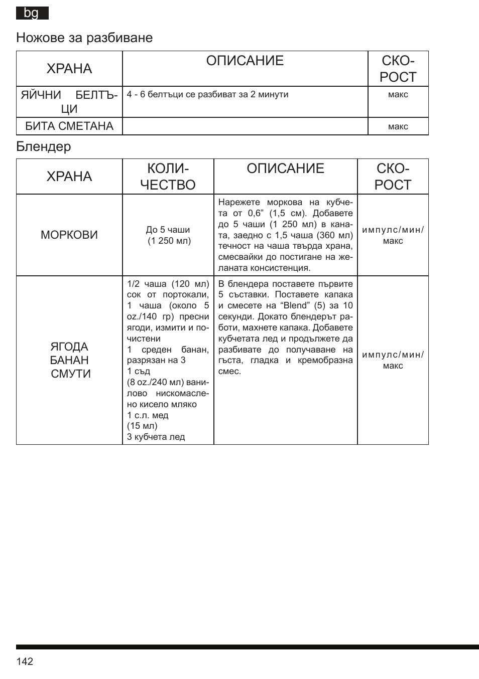 It bg ножове за разбиване храна описание ско- рост, Блендер храна коли- чество описание ско- рост | Hotpoint Ariston FP 1005 AB0 User Manual | Page 142 / 148