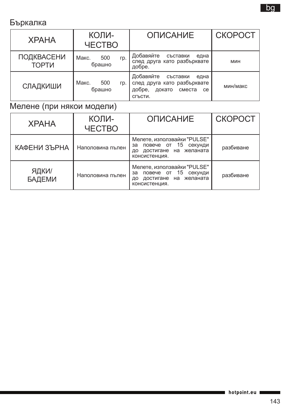 Бъркалка храна коли- чество описание скорост | Hotpoint Ariston FP 1005 AB0 User Manual | Page 143 / 148